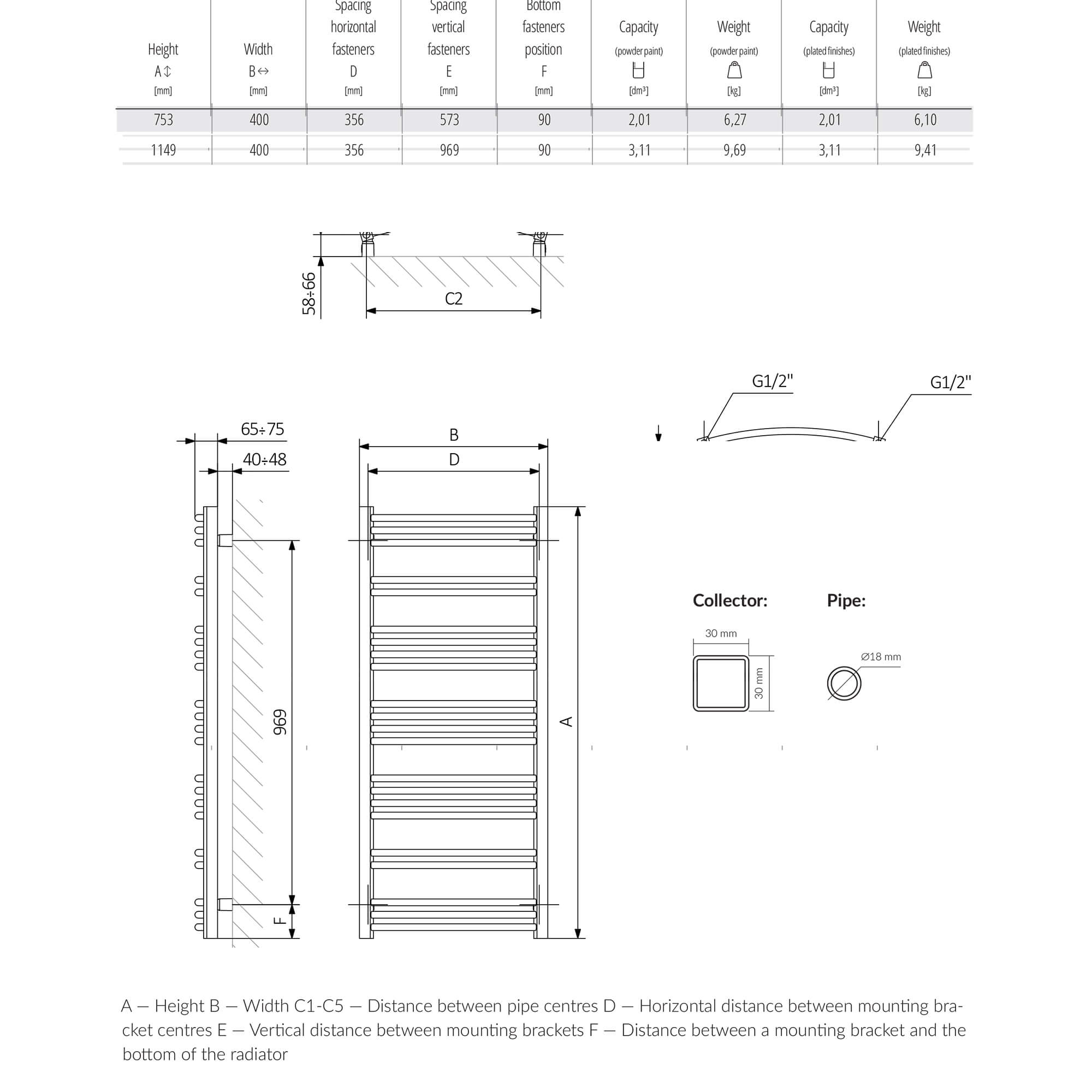 Terma Jade True Copper Curved Heated Towel Rail